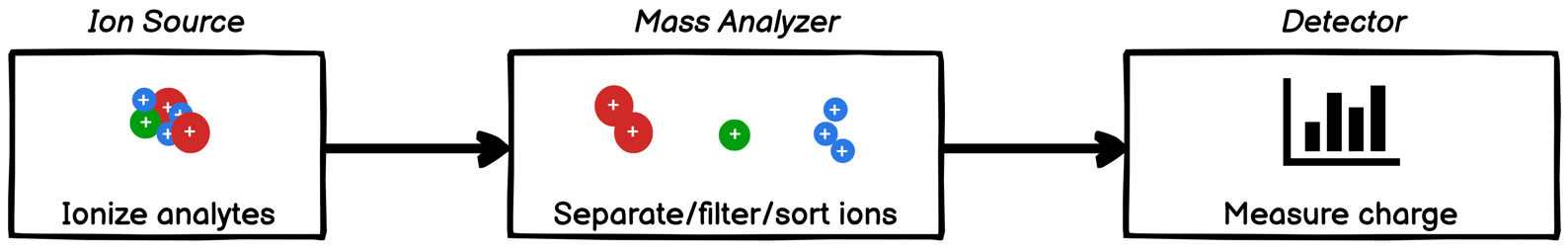 mass spec parts