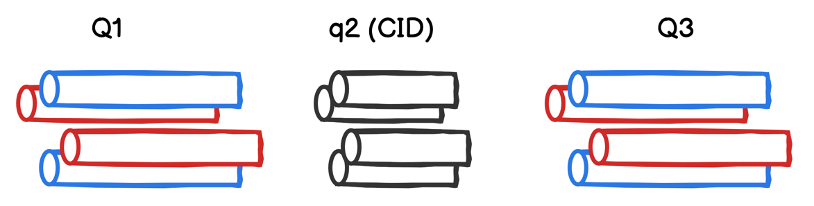 mass spec quads tripple