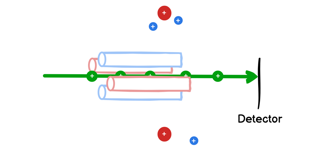 mass spec quads