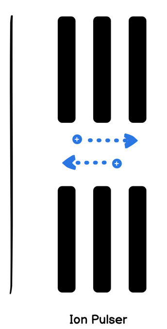 mass spec tof ionpulser