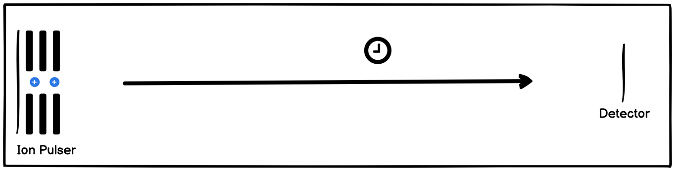 mass spec tof